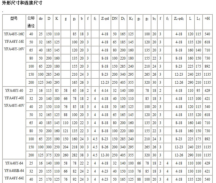 YFA48Y高温高压阀